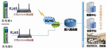 工业级无线路由器在充电桩数据传输系统中的应用