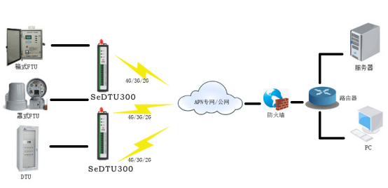 DTU无线数据终端设备应用与参数设置详解