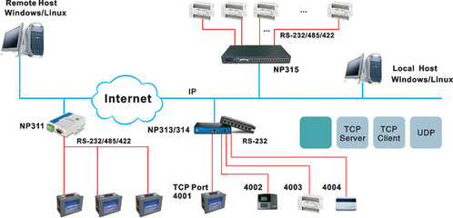 YTNP301 RS232/485数据传输模块应用详解