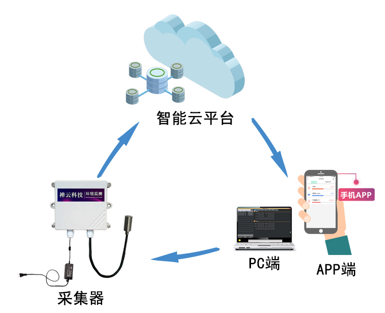 智能臭气/异味检测仪 远程监控，数据驱动的环境管理新时代