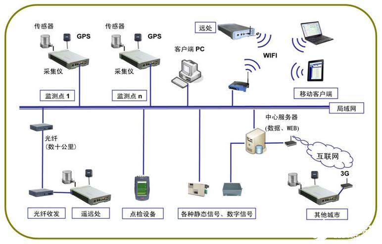 数据驱动未来 解析高效数据传输的关键技术与挑战